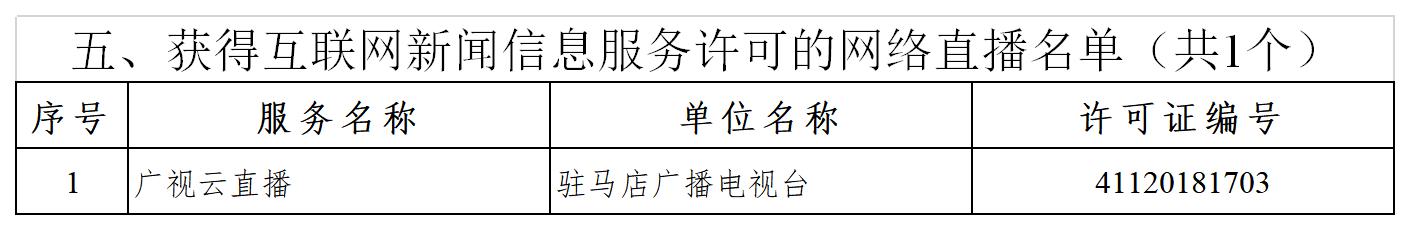 新闻许可名单 网络直播（截至2020.5.25）.jpg