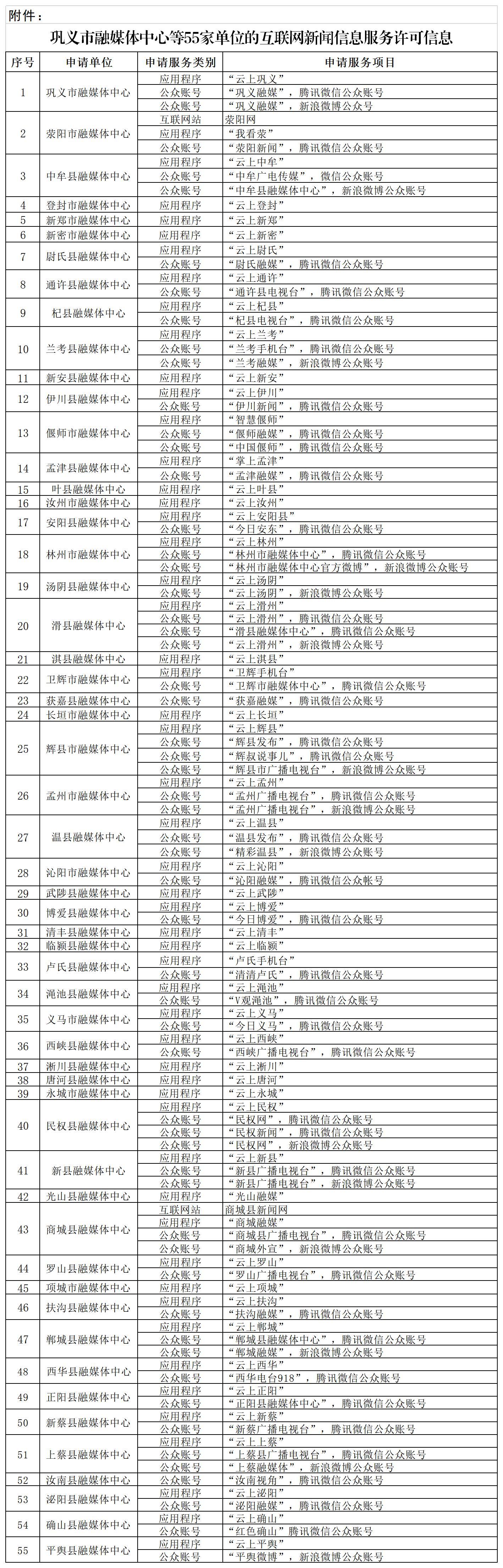 关于对巩义市融媒体中心等55家单位拟作出互联网新闻信息服务许可的公示-附件.jpg