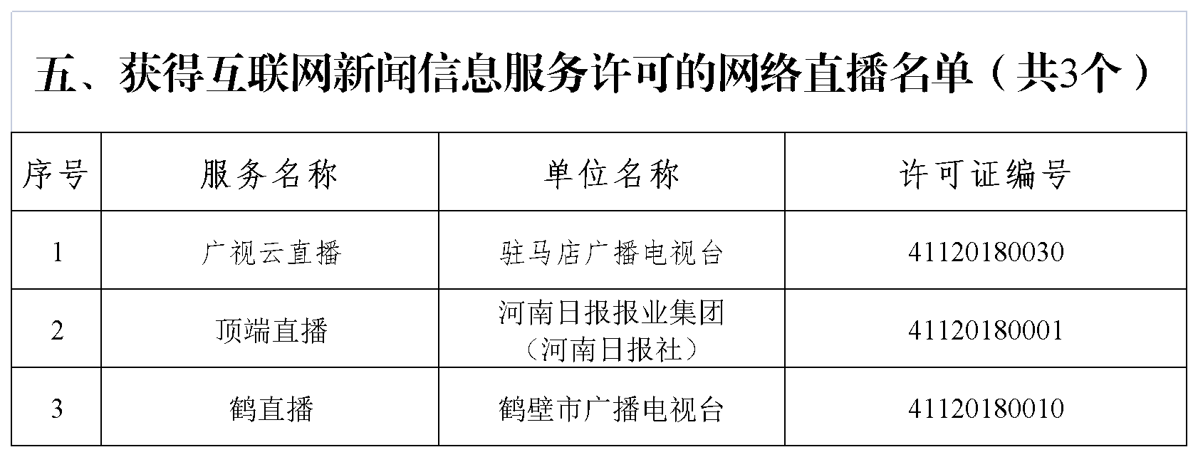 互联网新闻信息服务许可信息表（网信网公布材料）_网络直播(1)