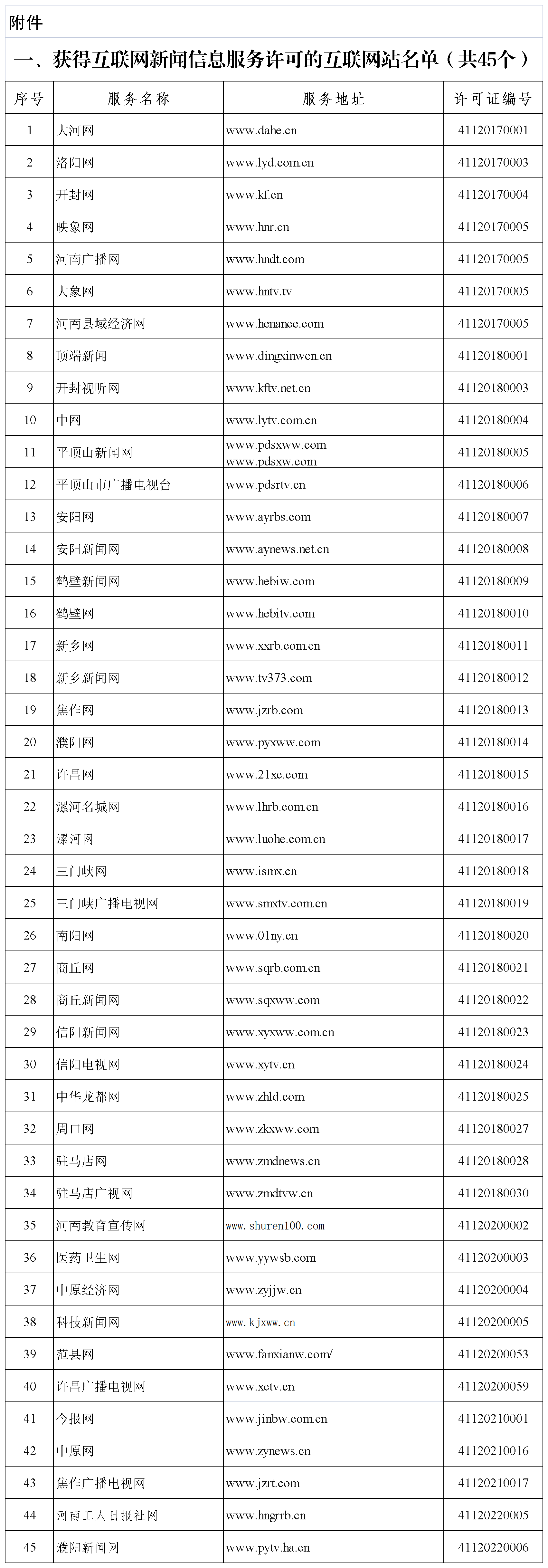 互联网新闻信息服务许可信息表（网信网公布材料）_互联网站