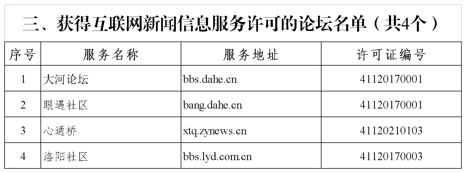 互联网新闻信息服务许可信息表（网信网公布材料6